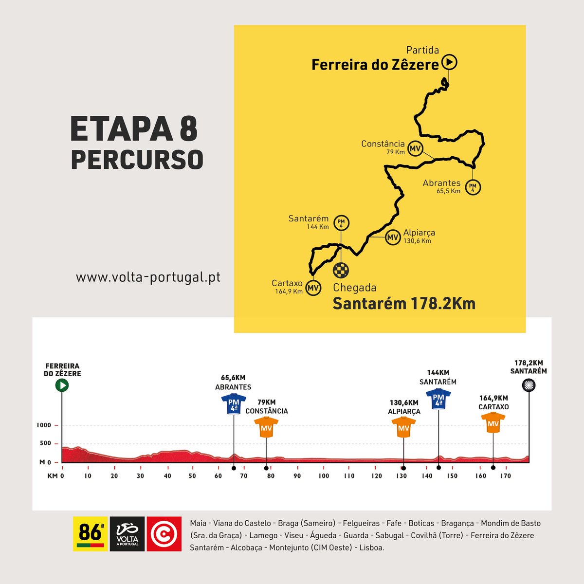 Volta a Portugal tweet media