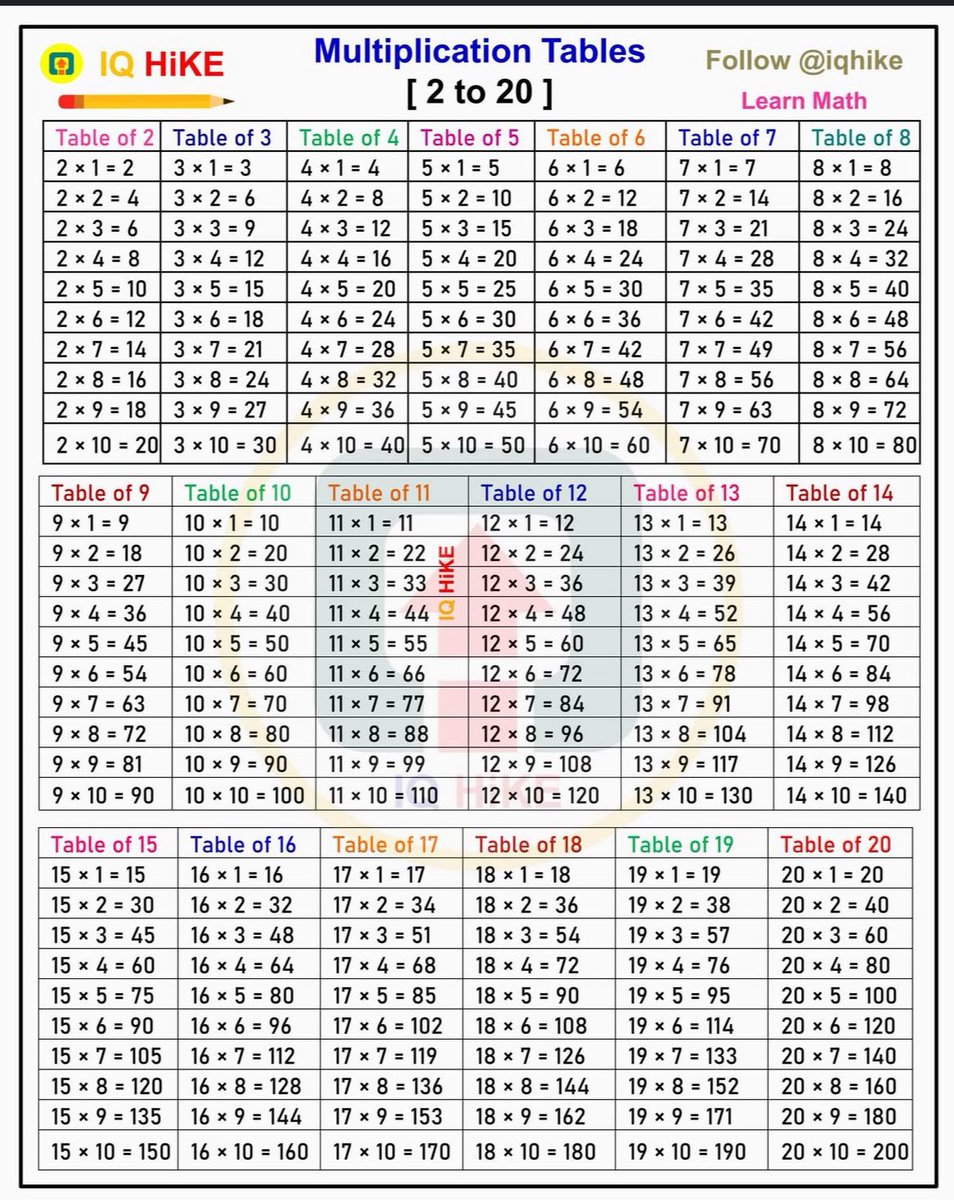 gudanglifehack's tweet image. Multiplication Tables (2 to 20). Learn math.