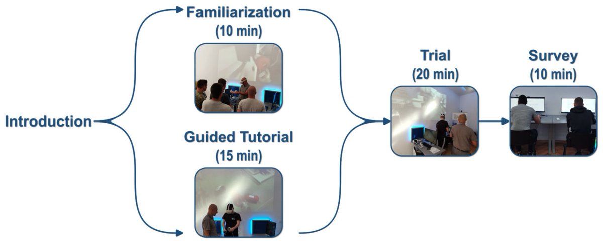 Applsci's tweet image. 🔥 Read our Highly Cited Paper
📚 Exploring the #PerceivedEaseofUse of an #ImmersiveVR #EngineRoomSimulator among Maritime Students: A #Segmentation Approach
🔗 mdpi.com/2076-3417/14/1…
👨‍🔬 David Bačnar, Demir Barić and Dario Ogrizović
🏫 University of Rijeka
#virtualreality