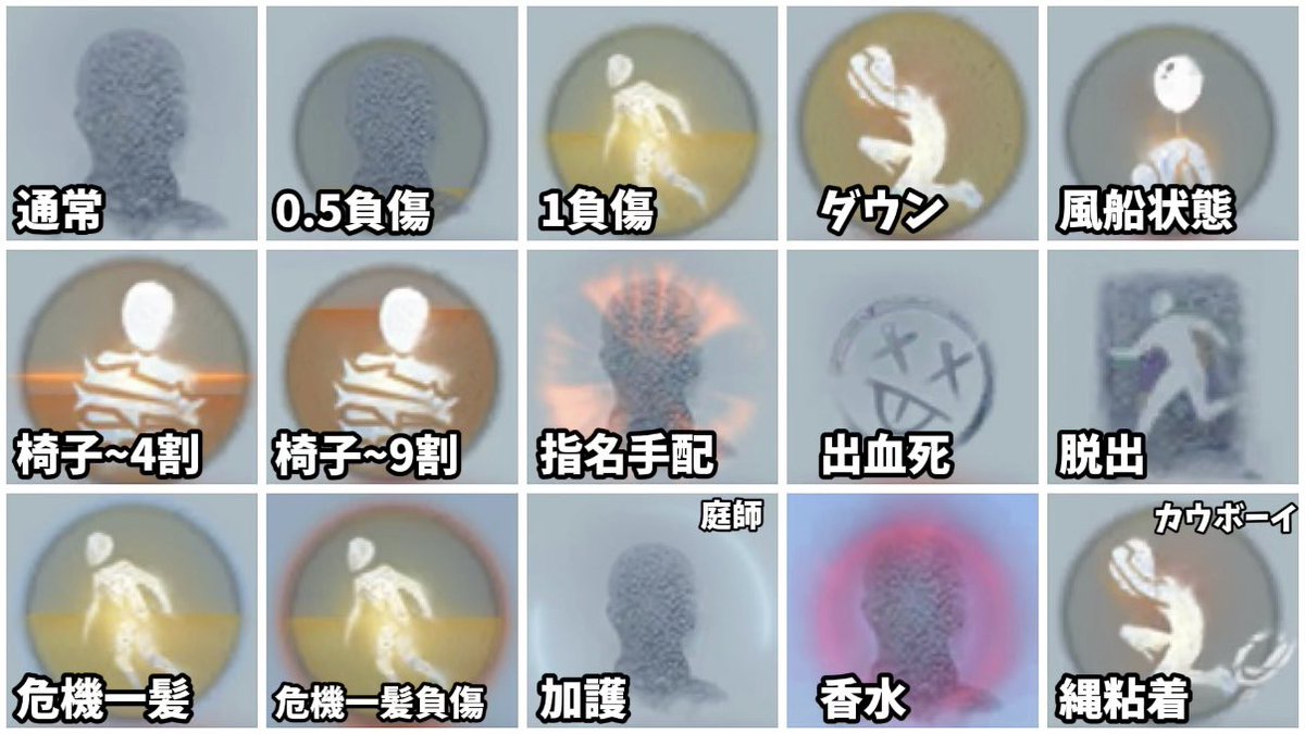 ultracomet_com's tweet photo. 【第五人格】アイコンの状態まとめ👤

色々なサバイバーのアイコンまとめです！
これだけ覚えていれば基本OKです🙆‍♀️ https://t.co/eEfEH3LtmK