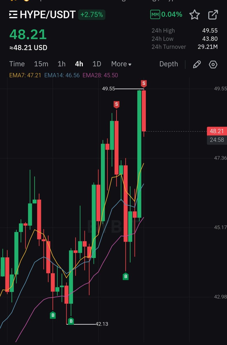Volatility Is a Gift, For Those Who Buy at Fear and Sell at Greed✅