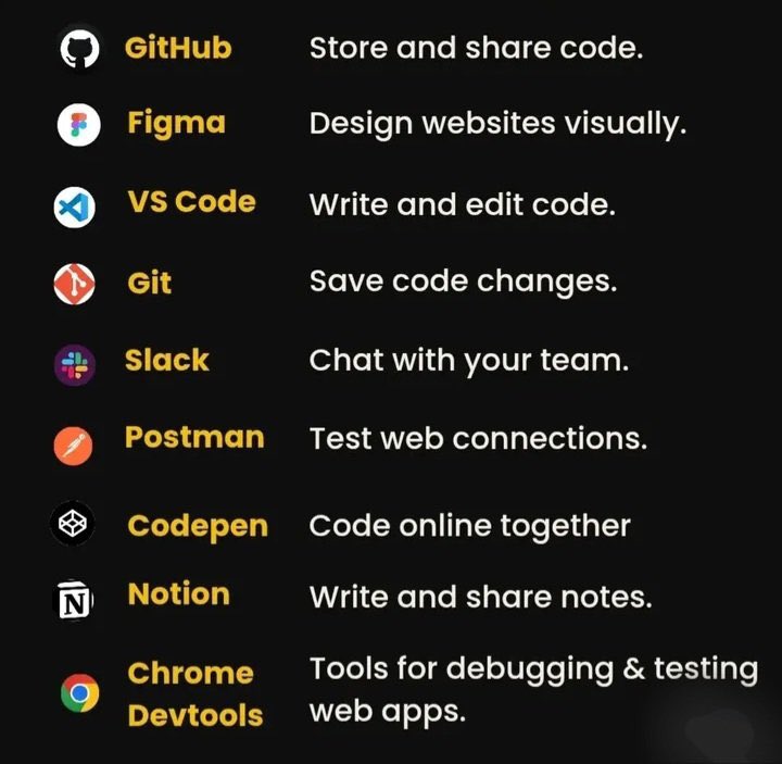 _programming_'s tweet image. ادوات مفيده لكل مبرمج ❗👨🏻💻