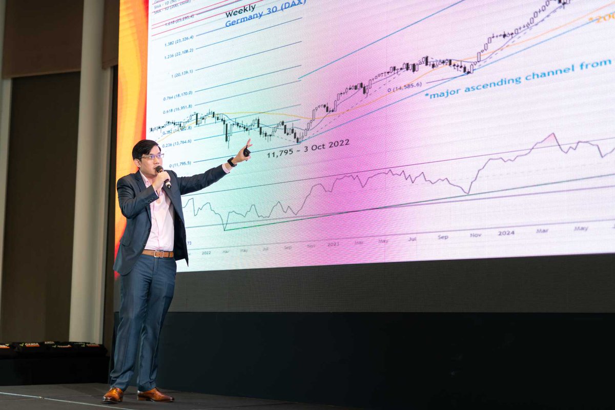 <a href="/KelvinSCWong/">Kelvin Wong, CFTe, CAIA 🌊</a>, our Senior Market Analyst, shared market insights with a full house at our last Beyond Prop Trading event.

If you enjoy prop trading, follow us for more of these events!