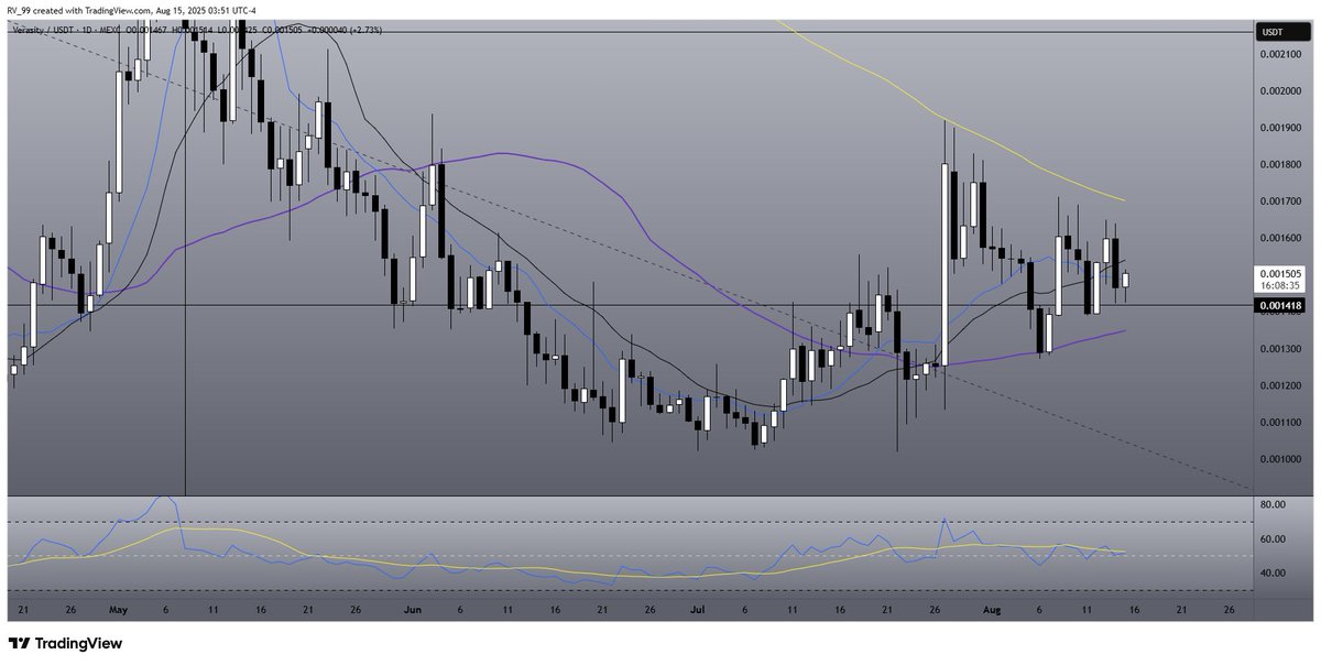 Crypto Habibi tweet media