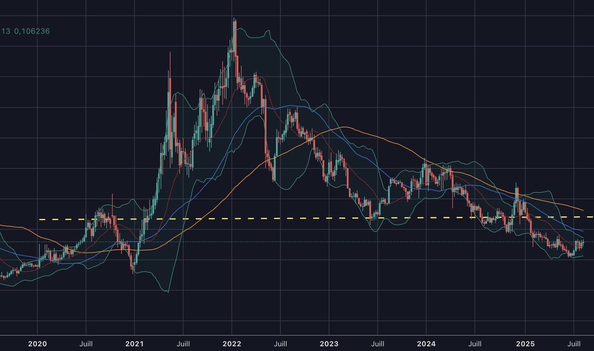 others vs btc market cap, we are barely starting the risk on period.