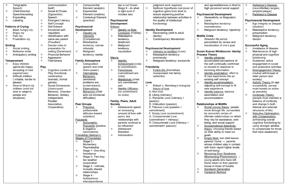 hello, future RPms! here's a very condensed developmental stages na summary based on Papalia na baka maka-help in active recall &lt;3  padayon, everyone!🦋

📄PDF: drive.google.com/file/d/1SJ7hAK…