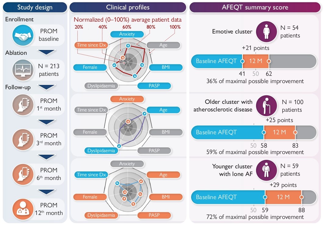 Predicting patient-related outcomes after #AtrialFibrillation ablation: Insights from explainable #ArtificialIntelligence and digital health ow.ly/CMkf50WEw4x #EHJDigital #eHealth #PROM
<a href="/BruiningNico/">Nico Bruining EiC EHJ Digital Health</a> <a href="/rafavidalperez/">rafavidalperez</a> <a href="/fwasselbergs/">Folkert Asselbergs</a> <a href="/RFontesCarvalho/">R. Fontes-Carvalho</a>
<a href="/EHRAPresident/">EHRAPresident</a>