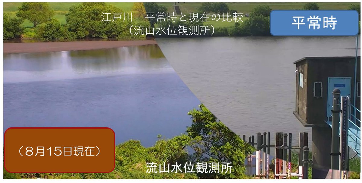 mlit_edogawa's tweet photo. ここ数日の猛暑と少雨により、江戸川の流量が不安定となっています。
そのため、8/15（金）午後1時から三郷排水機場を稼働し、一時的に中川から江戸川へ毎秒５m3の水を送っています。
#江戸川 #三郷排水機場 #江戸川都市用水 https://t.co/ntrKkNHHtw