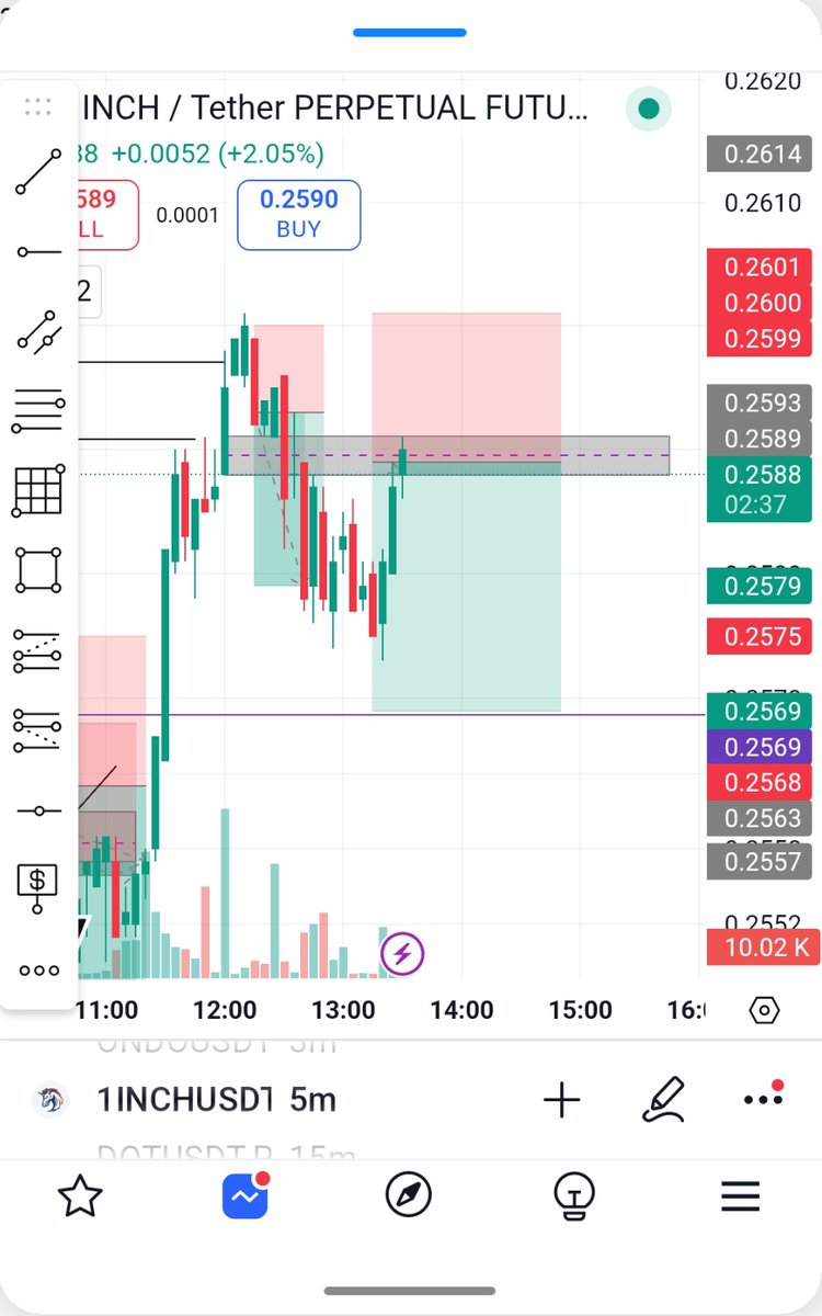 Print_harder's tweet photo. $1INCH Scalp short
#DYOR https://t.co/8NViqrMwkH