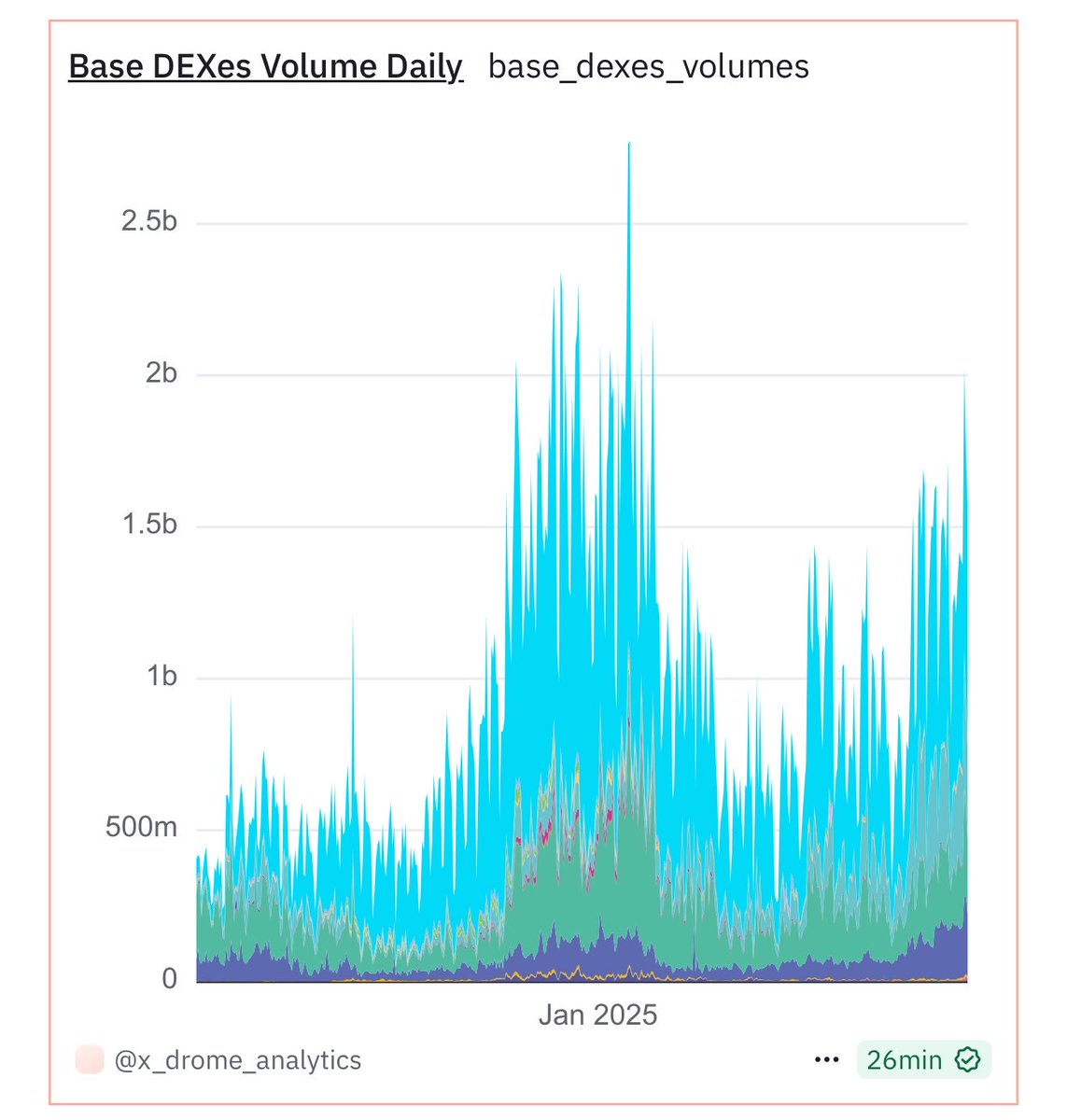 bro.base.eth tweet media