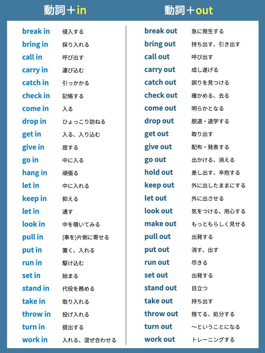 覚えておきたい！英熟語】 動詞＋in / out のまとめ！🚪 #ビジネス英語 #オンライン英会話 #英単語 #英語学習 #Bizmates