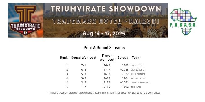 Scrabble Association of Uganda - SAU tweet media