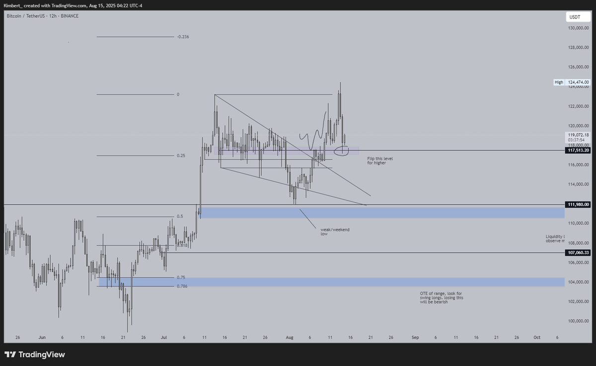 Kimbert1111's tweet photo. $BTC exact https://t.co/Zql38YvJFZ