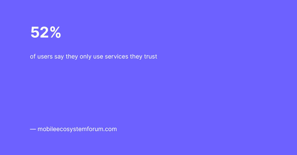 52% of users say they only use services they trust: that’s over half your potential customers gone if your login or registration process feels tedious, unsafe, or untrustworthy. 

Secure, seamless authentication such as #IPification is no longer optional, it’s essential.
