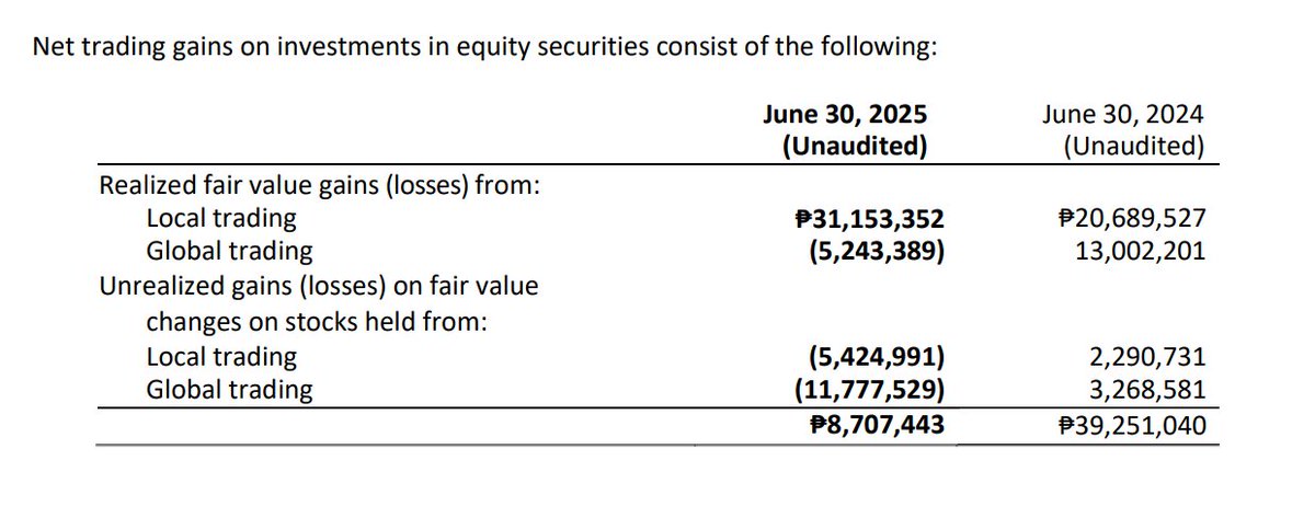 _auph_'s tweet photo. Hi @edmundchualee the latest report of CTS says that CTS traders lost money in a year where global stonk mkts are at record highs and up only

Have you considered that maybe your traders might be mentally disabled?

Thanks for clarifying https://t.co/FN31DSjNYp