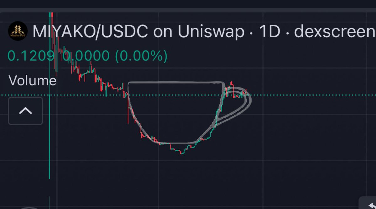 The “Cup with Handle” isn’t just a chart pattern in stocks and FX,Crypto —it’s a launchpad. And when $MIYAKO hits that breakout moment, right as The Boost Coffee’s Last Sale kicks in… that’s not coincidence. That’s destiny in motion😎☕️
