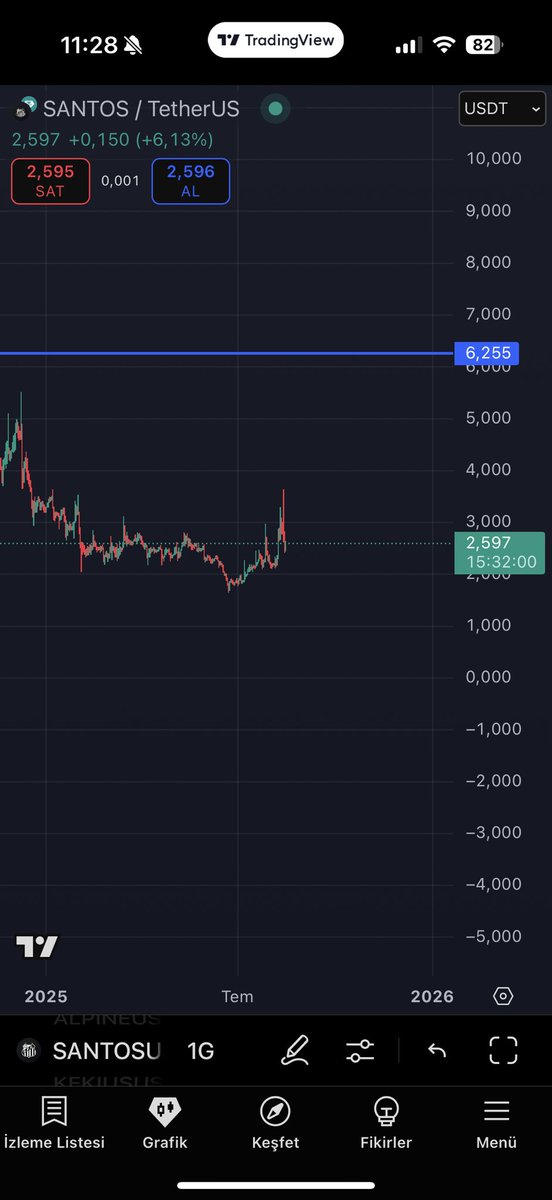 $santos düzeltmesini tamamlamış olabilir. Cüzdanımın yarısını $santos yaptım. Kalan yarısı $kekius'ta.