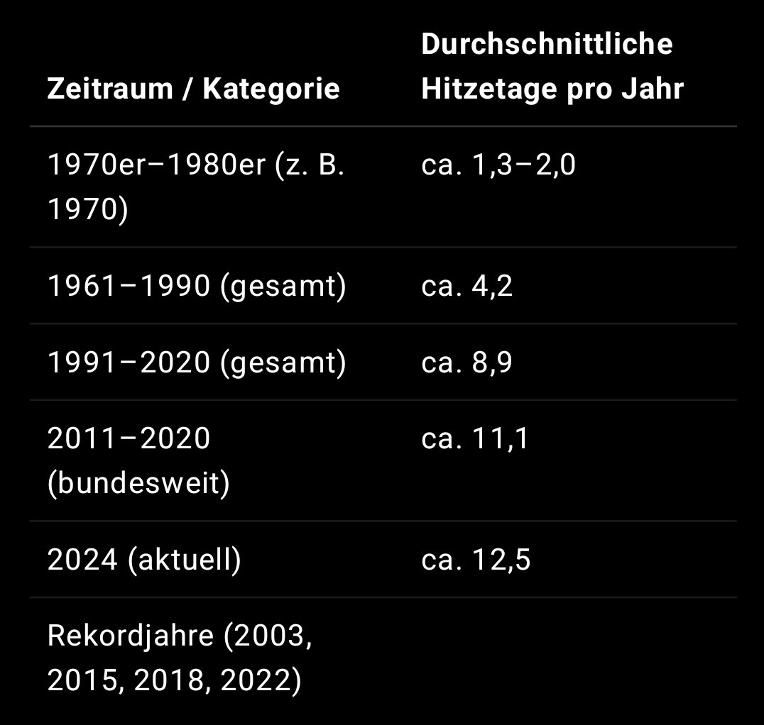 JShaft5's tweet image. Hey Andi @DrAndreasS ,

Butter bei die Fische!
Leg mal die entsprechenden Tage bitte, mit entsprechenden Zahlen, auf den Tisch, subito😎
In welchen Monaten lag die Temperatur über 30°C ( einen ganzen Monat lang) und vor allem wo - VAE? 

#ClimateScam
#Climatehoax