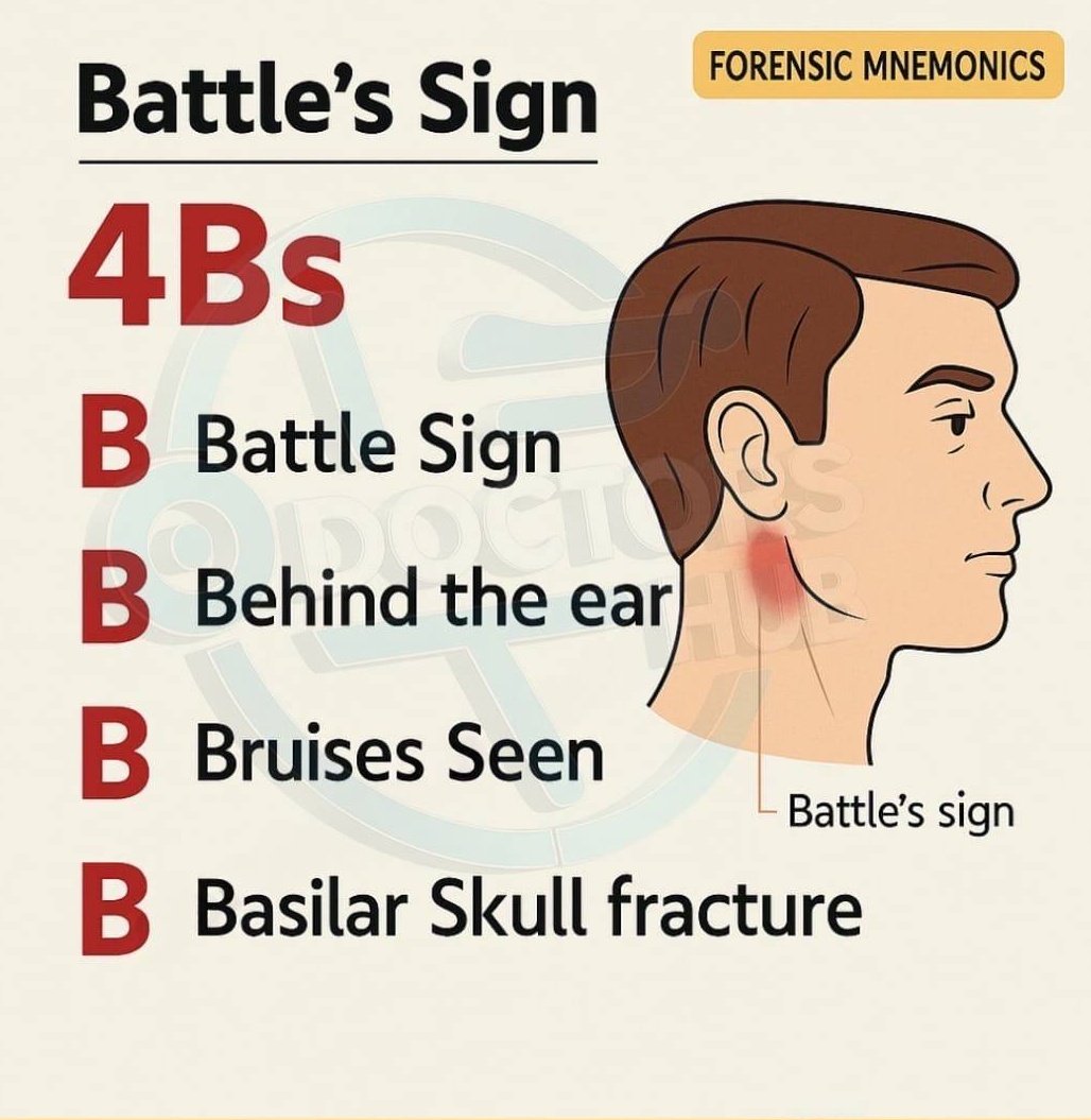Battle sign mnemonic