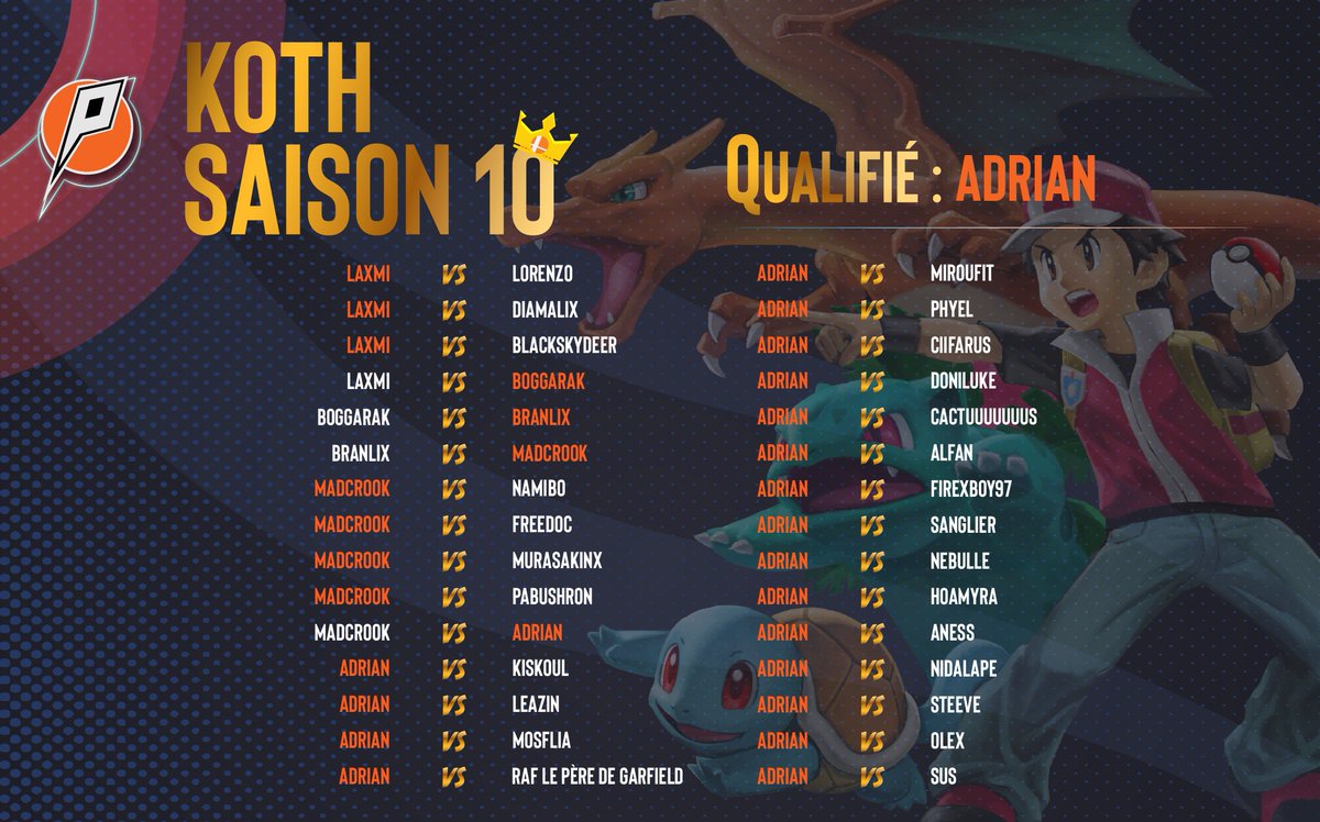 DashProF (@dashprof) on Twitter photo Le récap' du KOTH d'hier soir ! 😤
C'est <a href="/AdrianPT94/">Adrian</a> qui se qualifie ! 
Gros GG ! 🔥 Le récap' du KOTH d'hier soir ! 😤
C'est <a href="/AdrianPT94/">Adrian</a> qui se qualifie ! 
Gros GG ! 🔥