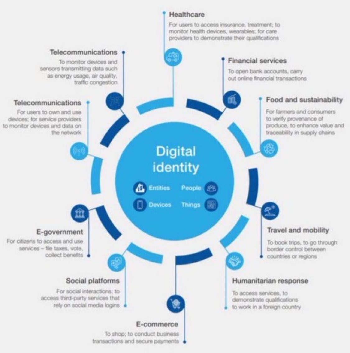 James Melville 🚜 (@jamesmelville) on Twitter photo Digital ID: They will manipulate the sales pitch to the public as “for your own good” or “for your safety” or “for your convenience”. But actually it’s for their control, surveillance and greed. Digital ID: They will manipulate the sales pitch to the public as “for your own good” or “for your safety” or “for your convenience”. But actually it’s for their control, surveillance and greed.