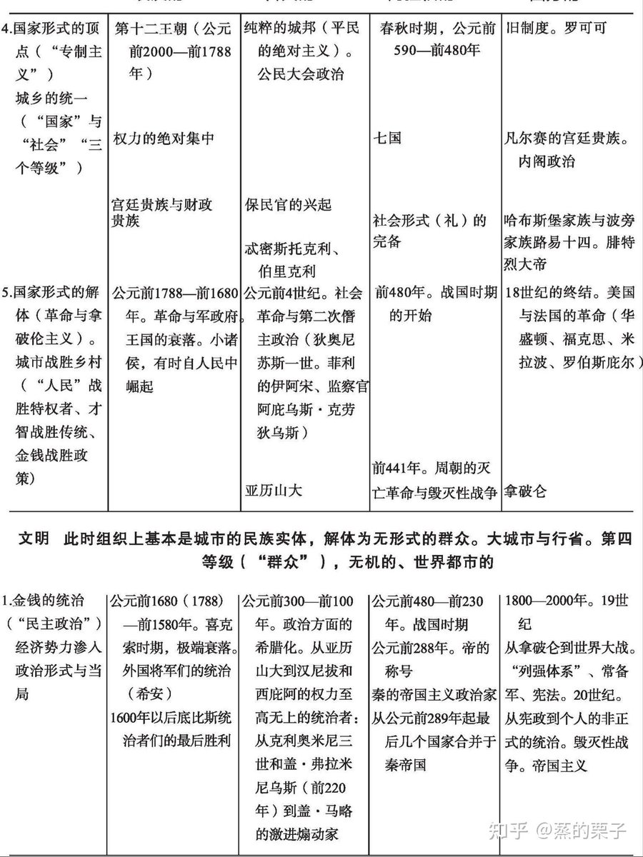 季伯达先生 tweet media