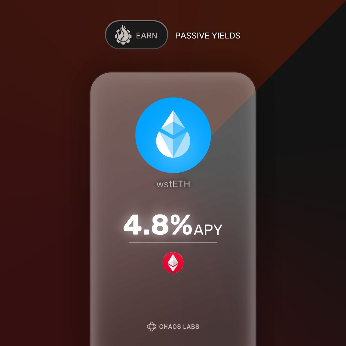Out-earn staking yields on your staked ETH. Passively lend <a href="/LidoFinance/">Lido</a>'s wstETH on Gearbox to maximise your returns.

◾️ Current Gearbox APY: 4.8% 
◾️ 30D Gearbox average: 3.43%
◾️ wstETH APY: 2.7%

Zero IL. Zero lockups. Zero protocol fees. Curated by <a href="/chaos_labs/">Chaos Labs</a>. ⚙️🧰