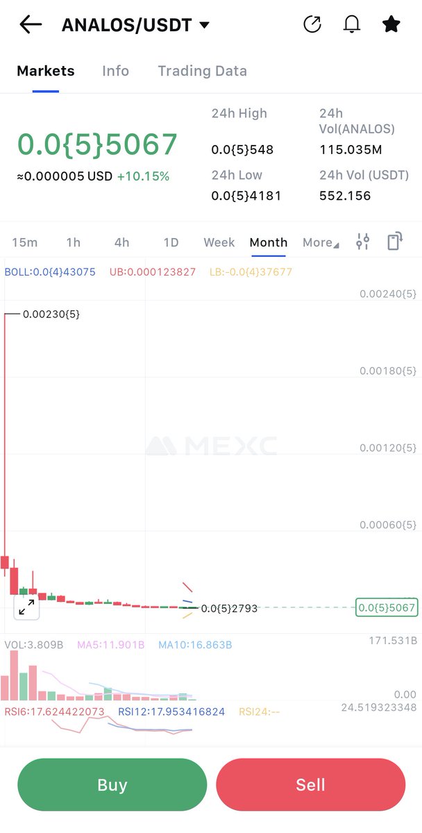 luvcrypto271's tweet photo. Buy @analostouranus #analos $analos @MEXC_Official and hodl till 0.00012$ #solana #btc #eth #xrp #mogcoin https://t.co/9A63T7ebNY