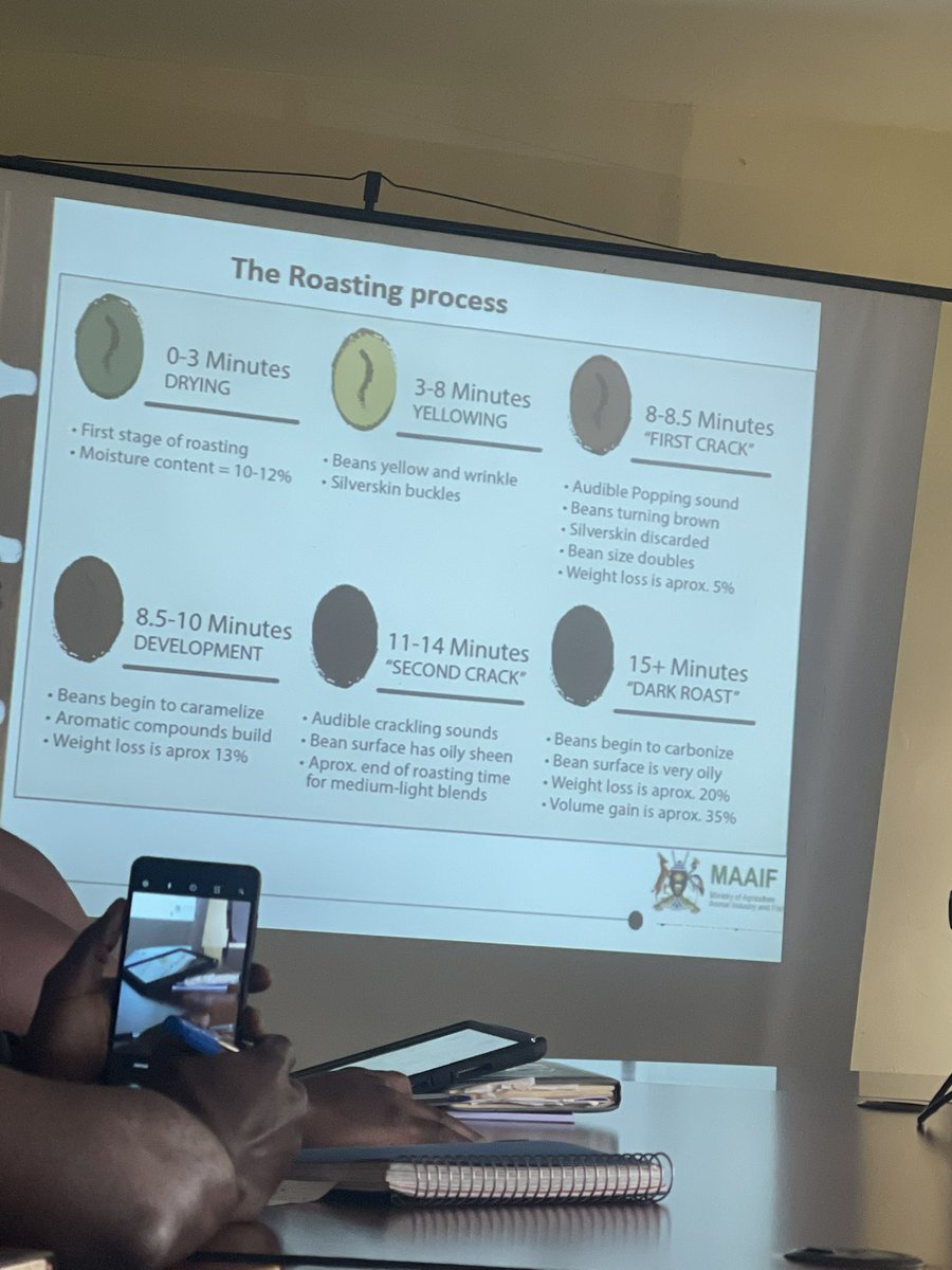 UCRA256's tweet photo. Training For UCRA By @CoffeeUganda , We appreciate the government initiatives towards supporting Roasters, UGANDAN COFFEE JUU! #UCRA #MAAIF #:
#ugandacoffee #roasters #womenincoffee
#YOUTHSINCOFFEE #sca https://t.co/qHeZzlQWjb