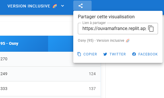 ou_va_ma_France's tweet photo. Un nouveau bouton permet de partager directement un lien avec les paramètres actifs (commune, version, carte..) sur Facebook, X/Twitter ou ailleurs.

Exemple:
"Découvrez les données de Osny (95) sur https://t.co/nFQ2mMV09Z"

Vous pouvez en abuser sur tous vos réseaux😎