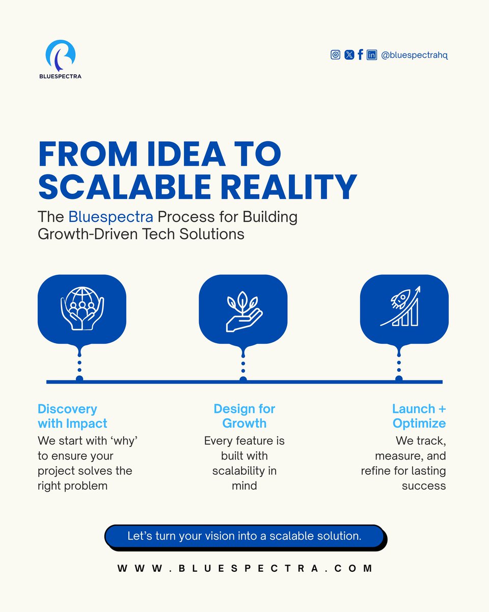 bluespectraHQ's tweet image. Great tech isn’t built by chance, it’s built by process.
At Bluespectra, every project goes through 3 powerful phases:

Your vision deserves more than guesswork, it deserves a proven blueprint for success.

DM GROW to start today.

#DigitalSolutions #BusinessGrowth #ScalableTech