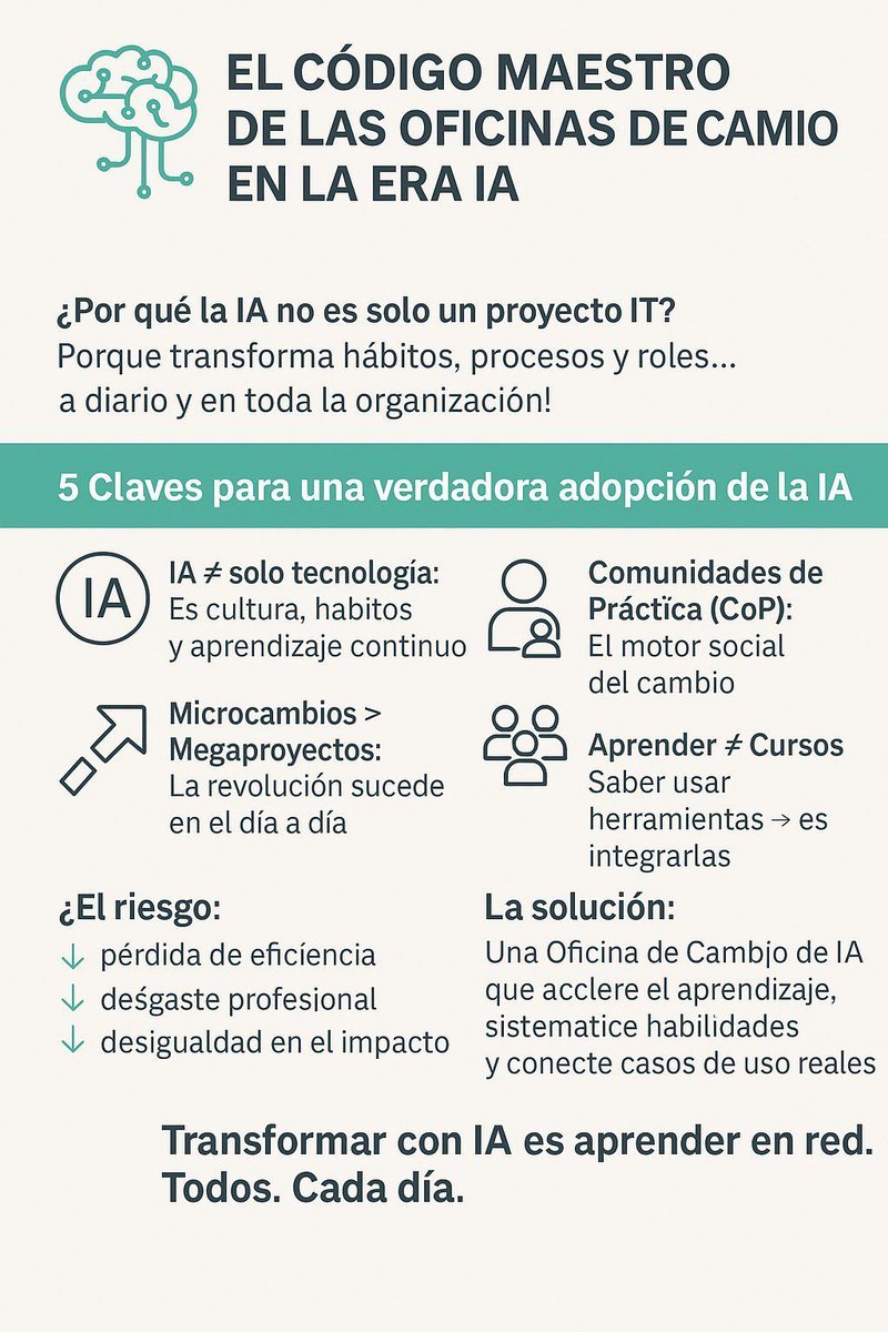 Humannova (@humannova) on Twitter photo Blog <a href="/virginiog/">Virginio Gallardo</a>
La revolución de la IA no es solo un cambio tecnológico revolucionario, redefinirá la manera en la que trabajamos y nuestra organización
Las Oficinas de Cambio de IA es una gran solución para la transformación
¿Cuál es la clave de éxito?
virginiogallardo.com/2025/07/13/el-… Blog <a href="/virginiog/">Virginio Gallardo</a>
La revolución de la IA no es solo un cambio tecnológico revolucionario, redefinirá la manera en la que trabajamos y nuestra organización
Las Oficinas de Cambio de IA es una gran solución para la transformación
¿Cuál es la clave de éxito?
virginiogallardo.com/2025/07/13/el-…