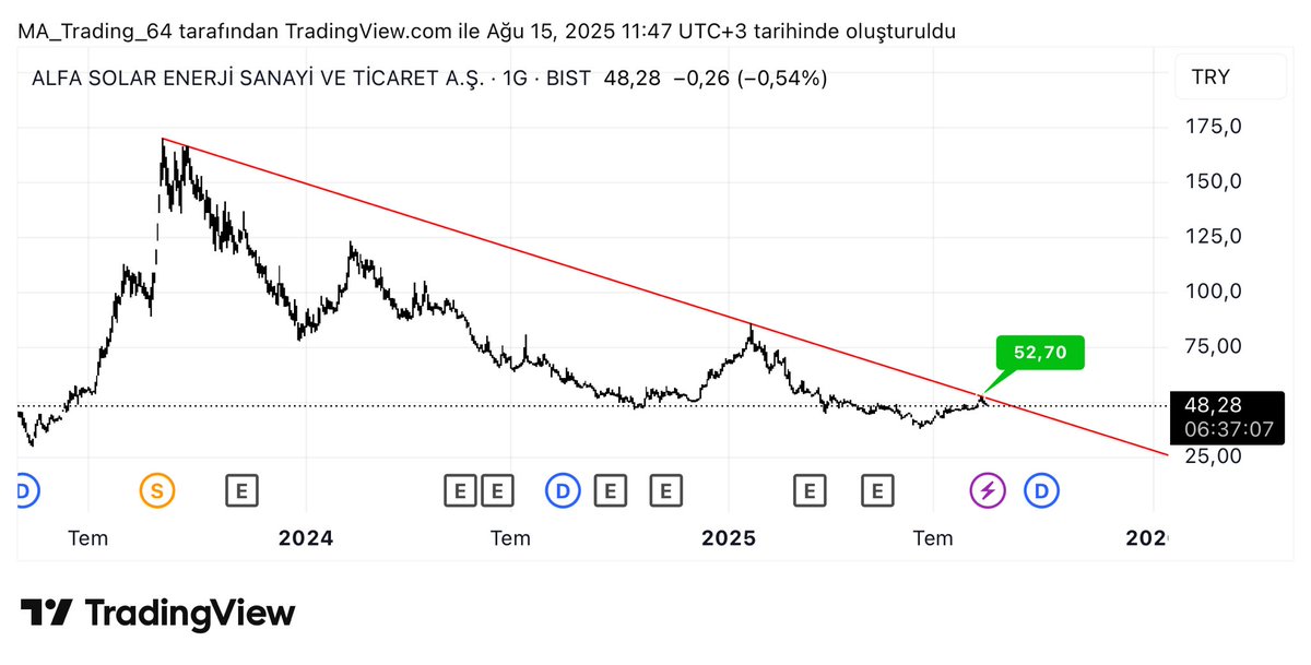 Mehmet Akyüz tweet media