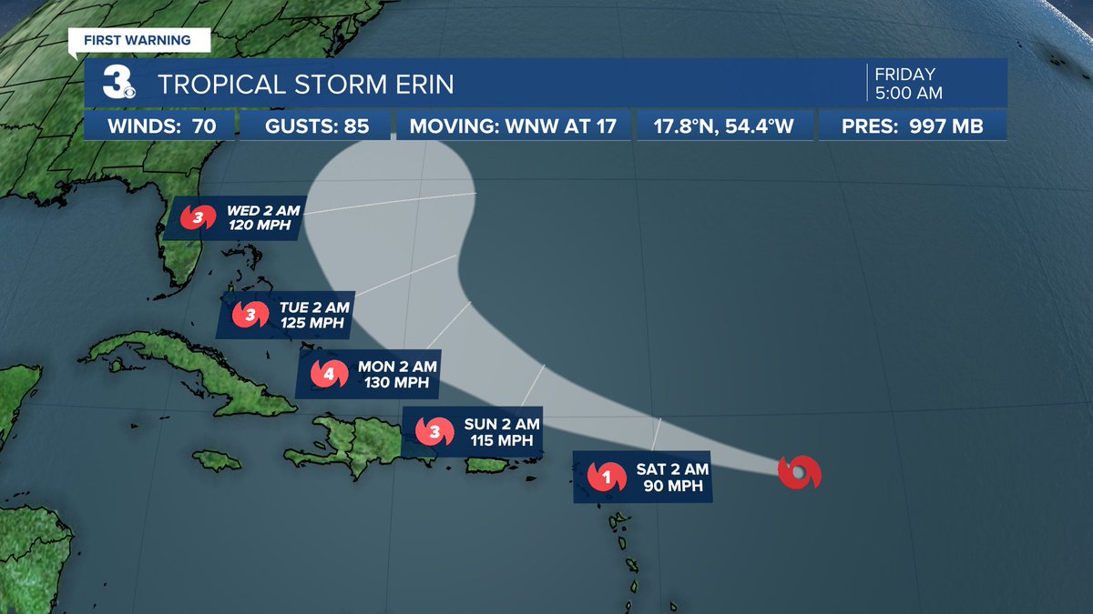 MHendersonWTKR's tweet photo. TS Erin
Erin expected to strengthen to a hurricane today
Turn to the north expected early next week
Will likely be closest to VA/NC on Thursday
https://t.co/Op35kWgP4y
#FirstWarn3 #Erin https://t.co/Fm5OBQrszN