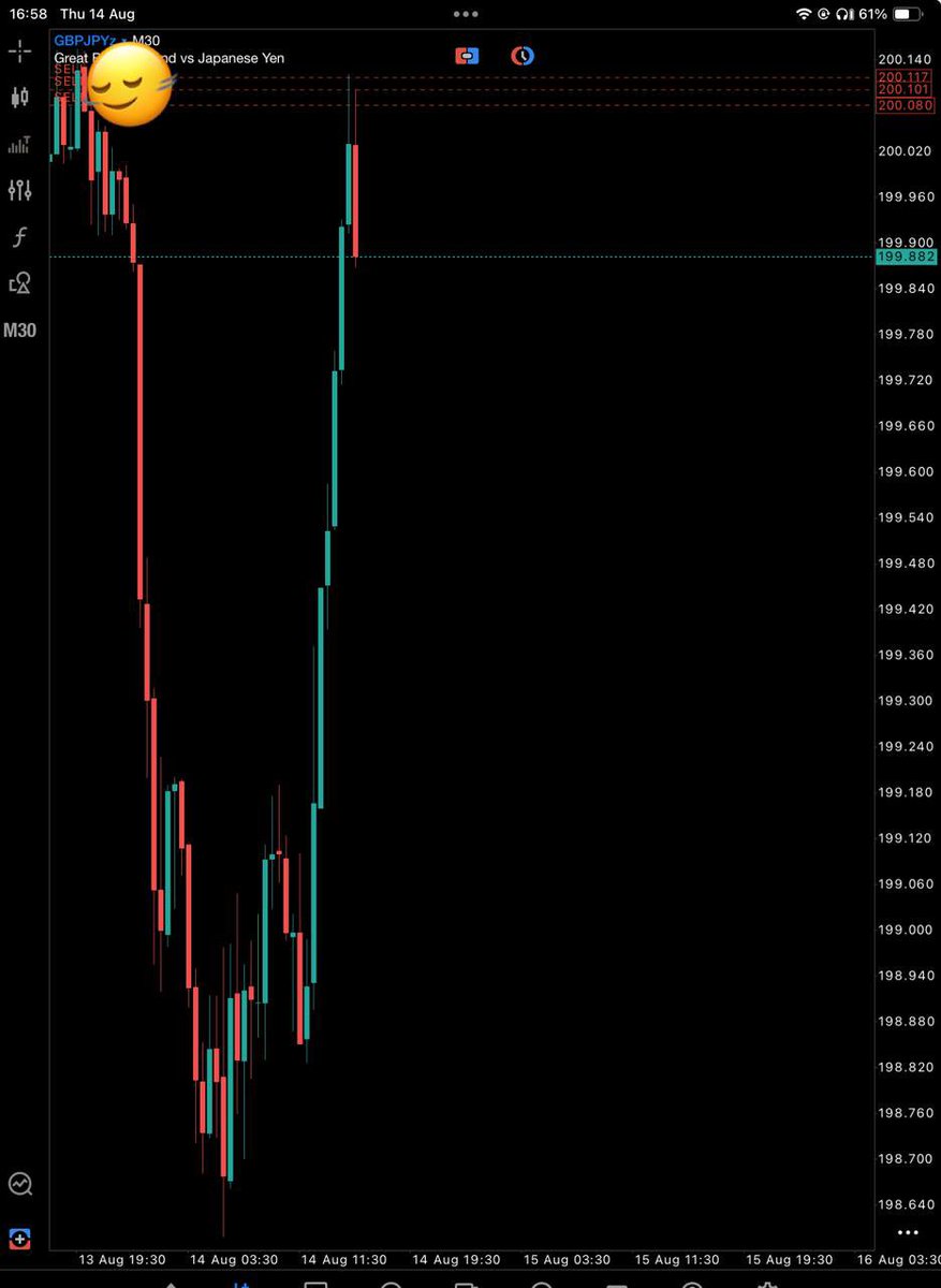 nasquin001's tweet photo. GBPJPY 💙

Who am I buying breakfast for today? https://t.co/g0EQjQpQx3