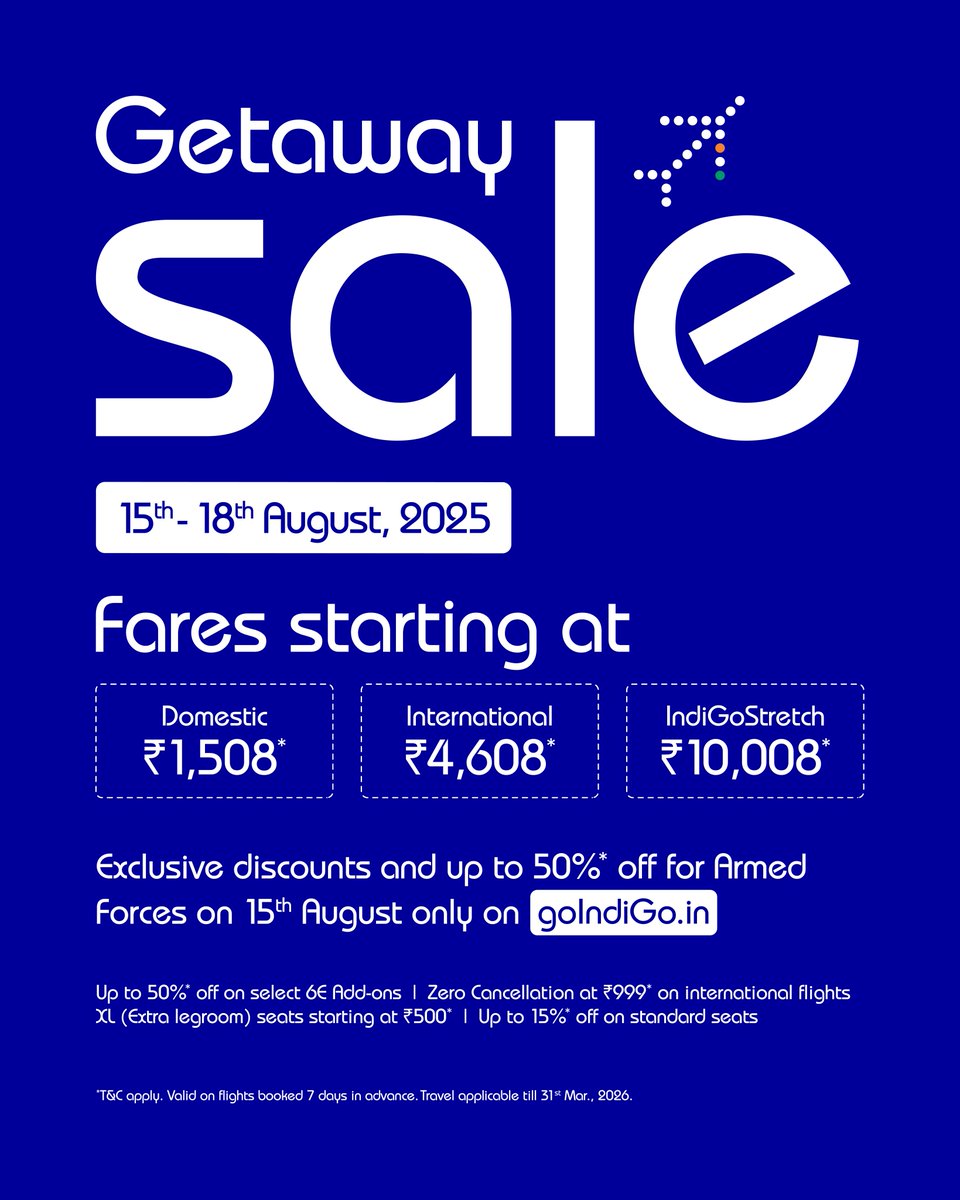 IndiGo6E's tweet photo. Celebrate this Independence Day with IndiGo's Getaway Sale. 🇮🇳
Enjoy domestic fares starting at ₹1,508, international fares starting at ₹4,608 and much more on #IndiGoStretch.

What's more? Exclusive discounts and up to 50% off for Armed Forces. Book now on https://t.co/FcUfxude5w. Hurry, the offer ends on 18th August, 2025. #goIndiGo
