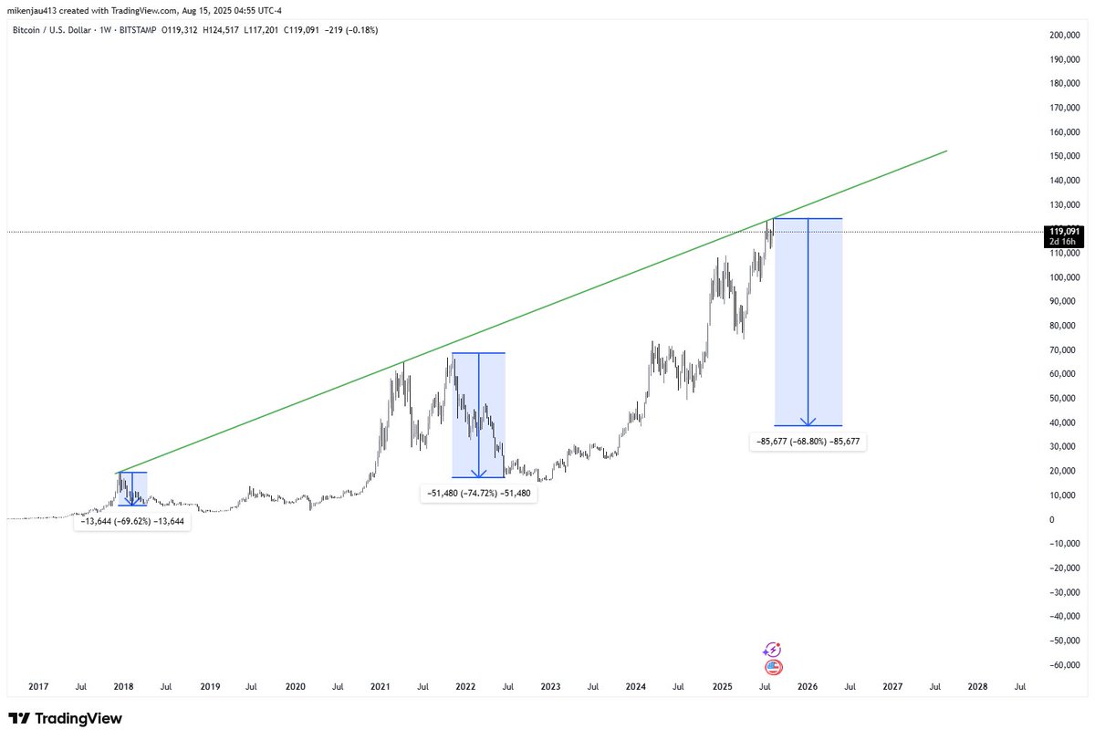 Mista Charts (@mista_charts) / Posts / X