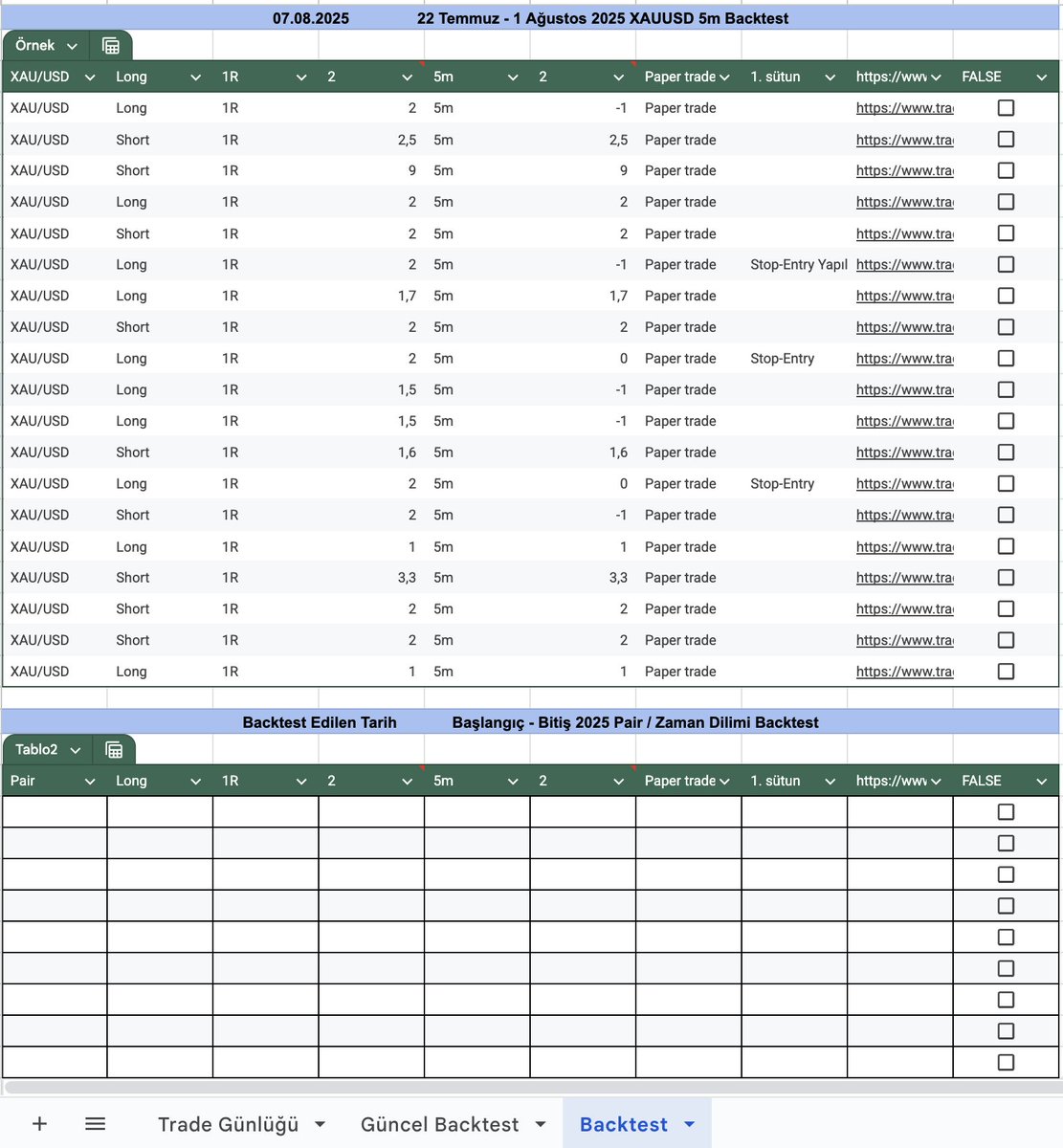 Trade Etmenizi Daha İleriye Taşıyacak O Tablo !

İçerisinde ; 

-Güncel Backtest
-Trade Günlüğü
-Backtest 

Sayfaları bulunuyor, bunları düzenli kullandığınız takdirde ciddi anlamda gelişim göstereceksiniz. 

Excell Link : docs.google.com/spreadsheets/d…

( Sol üstte dosya'ya basıp,
