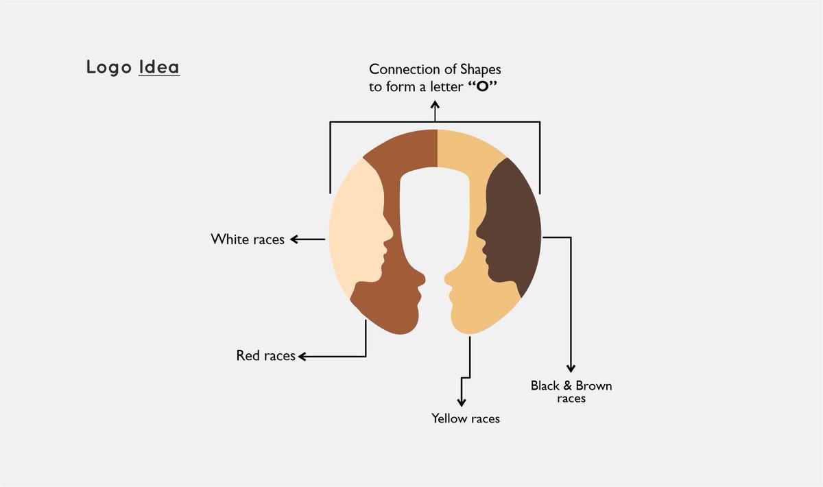 UxBeta's tweet image. Massimo Vignelli said: The life of a designer is a fight against ugliness.

Day 5 of my #30dayDesignchallenge. A new logo for Onify. (One-ify) a stand for unity, equality &amp;amp; all skin colors. 

Simple. Bold. Inclusive.

What’s your logo saying today? 🫰 
#Branding #LogoDesign #Logo