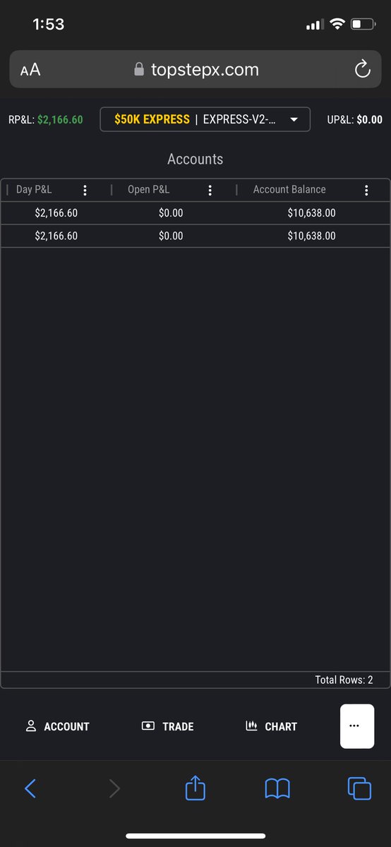 CronavalTrades's tweet photo. 10k payout basically secured with @Topstep ✅ this puts me at 4/5 days, but i’m sure i’ll secure the payout, i’ll update when i hit that 5/5 days #NQ #ES https://t.co/qz3cEcOrY9