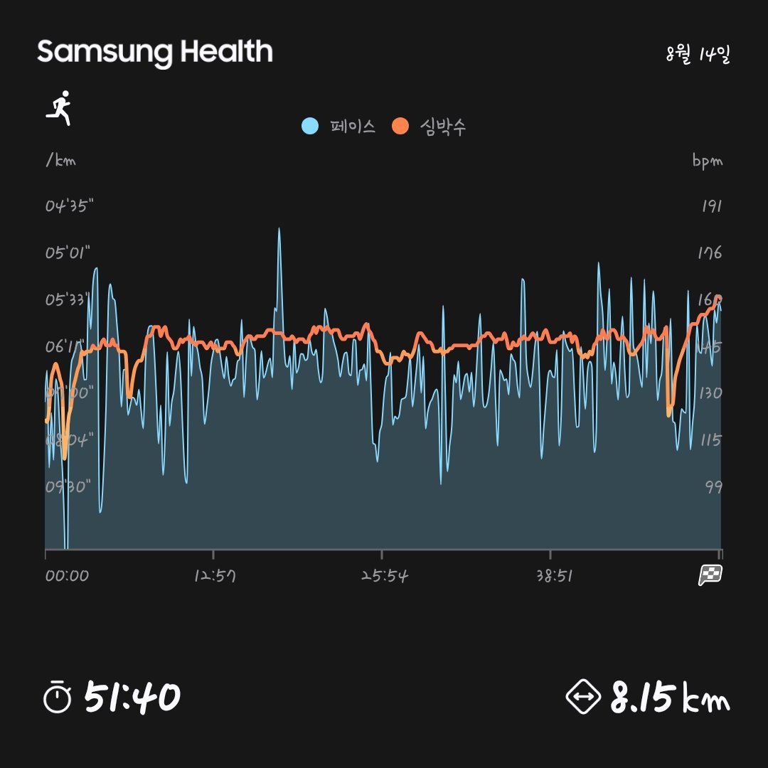 어제자 광복절 맞이 러닝🏃‍♀️🏃 성황리 완료 
항상 감사 드립니다🇰🇷🇰🇷