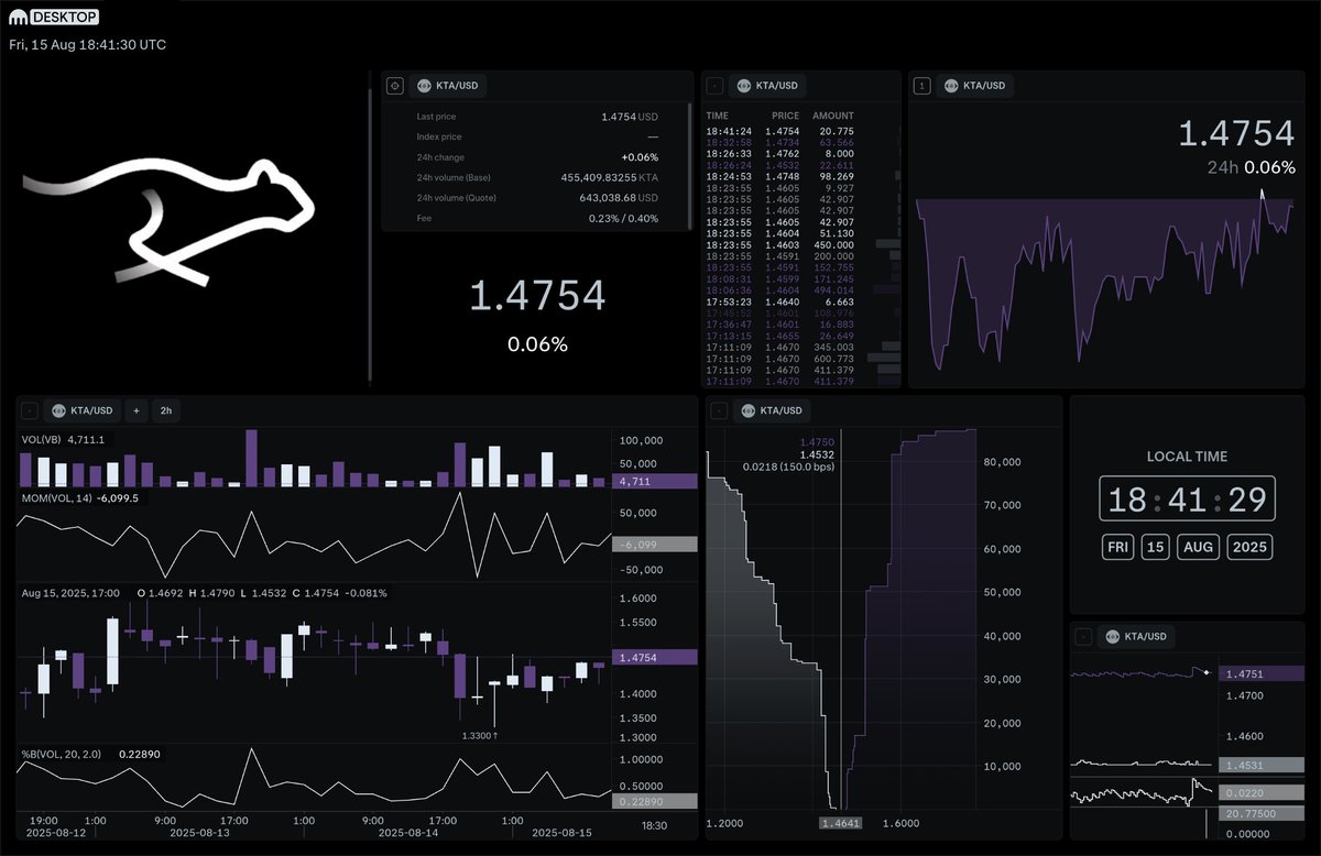 🔊 @keetanetwork

☑️ $KTA is available on Kraken!