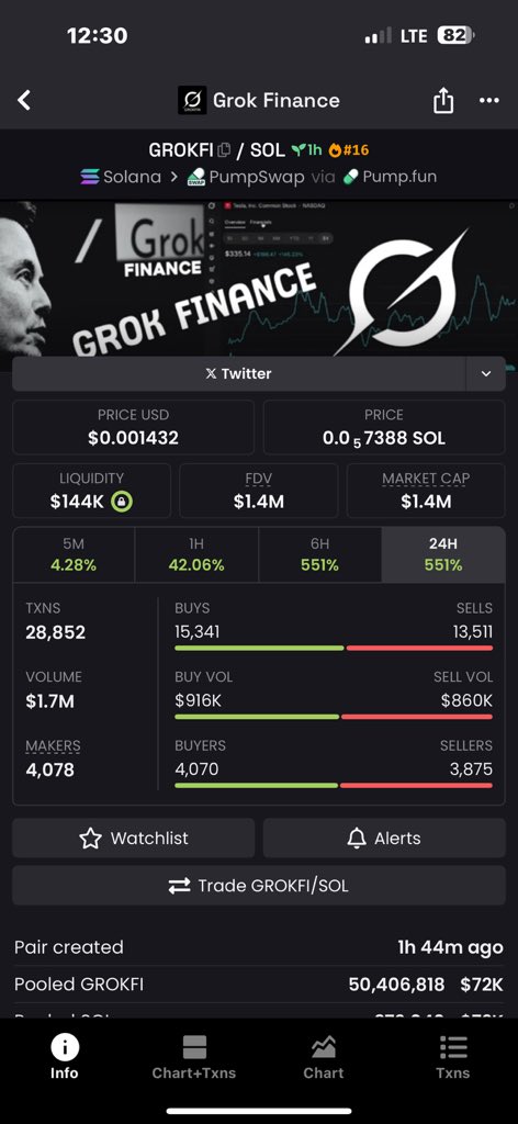 Degenjack01's tweet photo. $GROKFI at $1.4M? We already locked in profits from $80K MC 🚀💎
Watching on X won’t make you rich — my TG is where the action happens 📈🔥

CA:Hr9Vt49CSQT5iUPvAWpJUAbjDsYUGEqSAJNTod2Gpump https://t.co/OkRr5yoMjZ