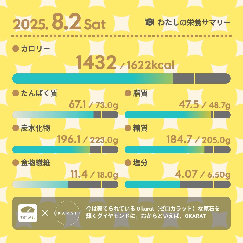 LiAYa7nymo's tweet photo. ▷▶33日目
体重: 59.2kg↑　体脂肪率: 33.2%↑
基礎代謝:1254cal 

【100日チャレンジ】#ダイエット #カロミル #FitBoxing https://t.co/kgmvUPOwCN