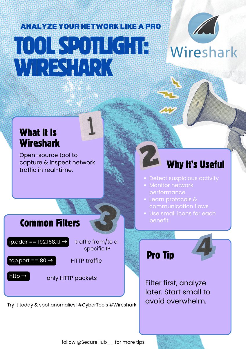 Ever wondered what’s really happening on your network? 🕵️‍♂️ Meet Wireshark – the free tool that lets you capture, inspect, and understand every packet.
One filter at a time. 🔍 #CyberSecurity #Wireshark