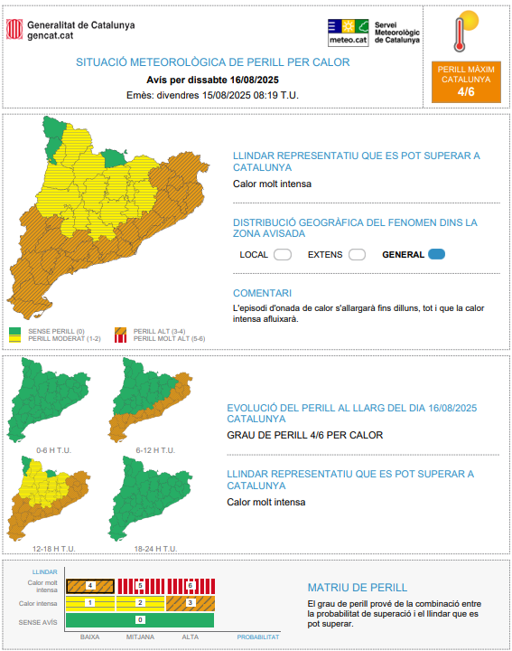 meteocat's tweet photo. ⚠️ El Servei Meteorològic de Catalunya actualitza l'avís de situació meteorològica de perill (#avisosSMP) per calor ⚠️

 🗓️ Des d'ara fins dg a les 20h
🔥 Llindar que es pot superar: calor molt intensa 
🌡️ Valor màxim: 44 ºC
🔴 Grau de perill màxim: 6/6 https://t.co/bP9FUURCk8