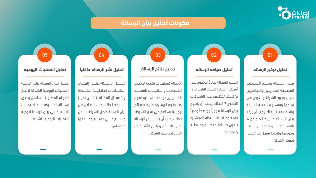 🧠🔧|خطوة منهجية: تحليل الهوية الاستراتيجية

اكتشف قوة رسالة شركتك وهل تحقق الغرض منها ! 
في الخطوة 03 نكشف كيفية تقييم بيان الرسالة بدقة، لقياس وضوحه وتأثيره على العملاء والموظفين وقدرته على تعزيز التميز عن المنافسة.🧠

ابدأ الآن من هنا 📥📎|  

https://proodpcom

#إجراءات