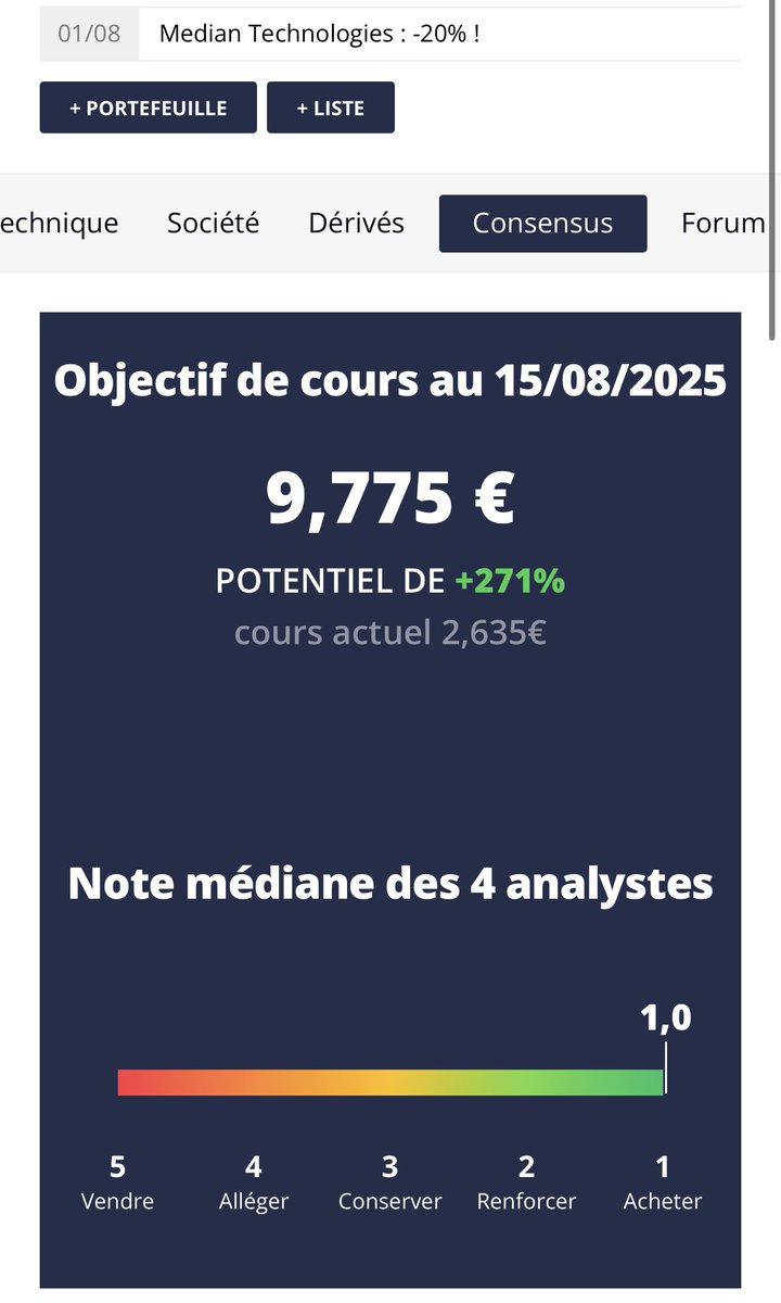 $almdt / #Median

On apprend que Nicolas Dano, Chief operating, a aussi participé à l’AK en plaçant 100.000€.

(Out 4.000t/60.000t depuis)

L’objectif de cours de 4 analystes laisse imaginer que le potentiel de hausse est très important selon les news à venir très prochainement.