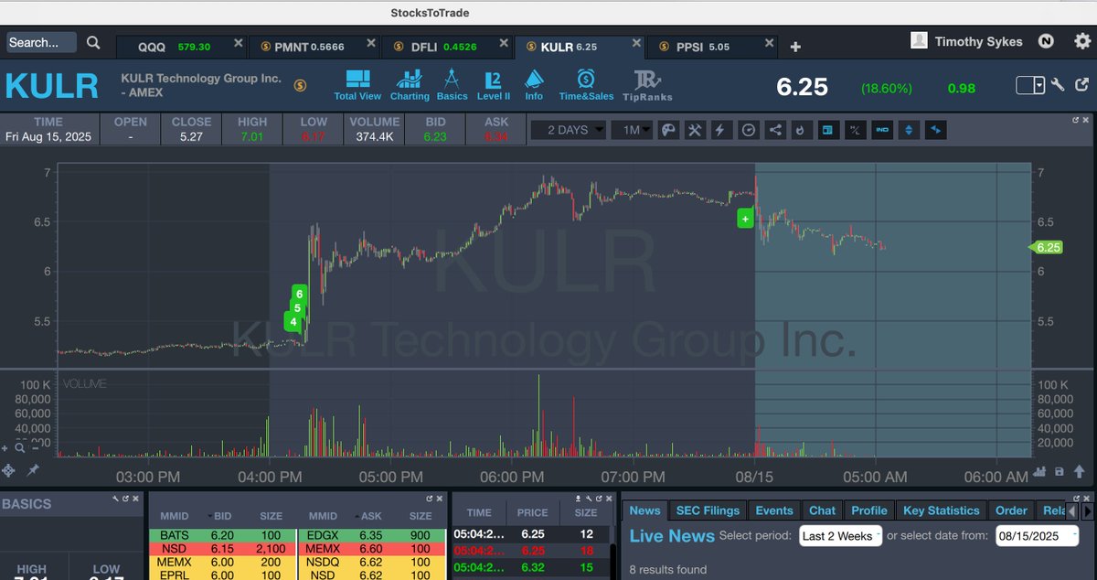 timothysykes's tweet photo. Goooooooooooood morning! Who's up early to watch big premarket spikers like $PMNT $DFLI $PPSI $UNHG $KULR $REPL $PSTV try to squeeze early over-aggressive short sellers like we saw on $ATNF $BSLK $XPON $MNTS earlier this week? Hmmmmm, think any of them can do it? Retweet if you're awake to see and let's all watch and learn!
