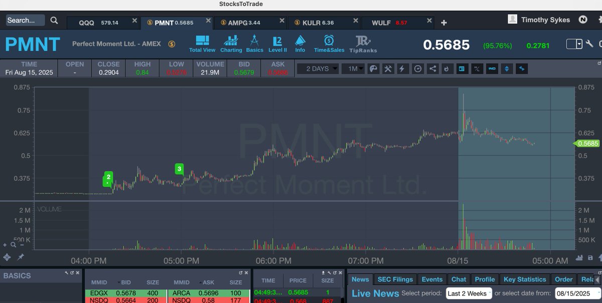 timothysykes's tweet photo. Goooooooooooood morning! Who's up early to watch big premarket spikers like $PMNT $DFLI $PPSI $UNHG $KULR $REPL $PSTV try to squeeze early over-aggressive short sellers like we saw on $ATNF $BSLK $XPON $MNTS earlier this week? Hmmmmm, think any of them can do it? Retweet if you're awake to see and let's all watch and learn!